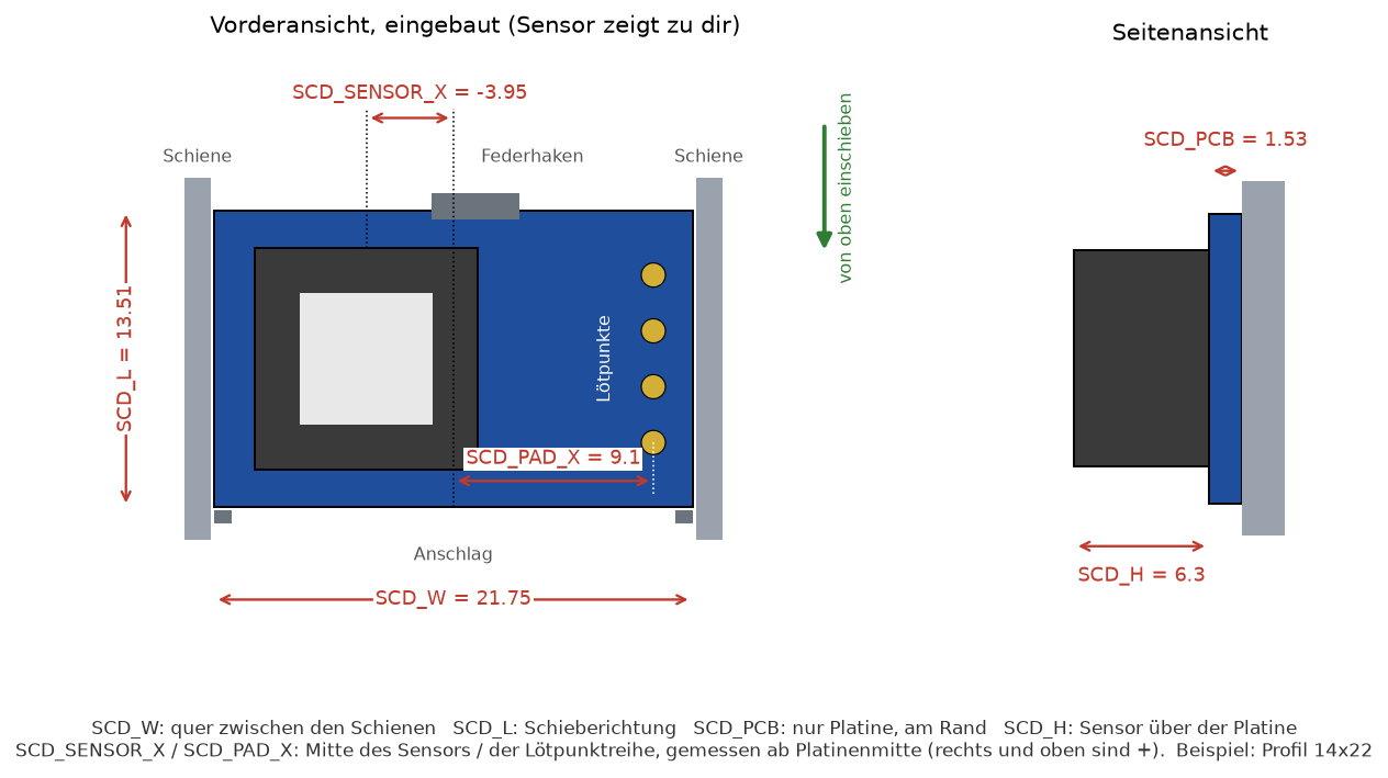 Messskizze der SCD41-Platine