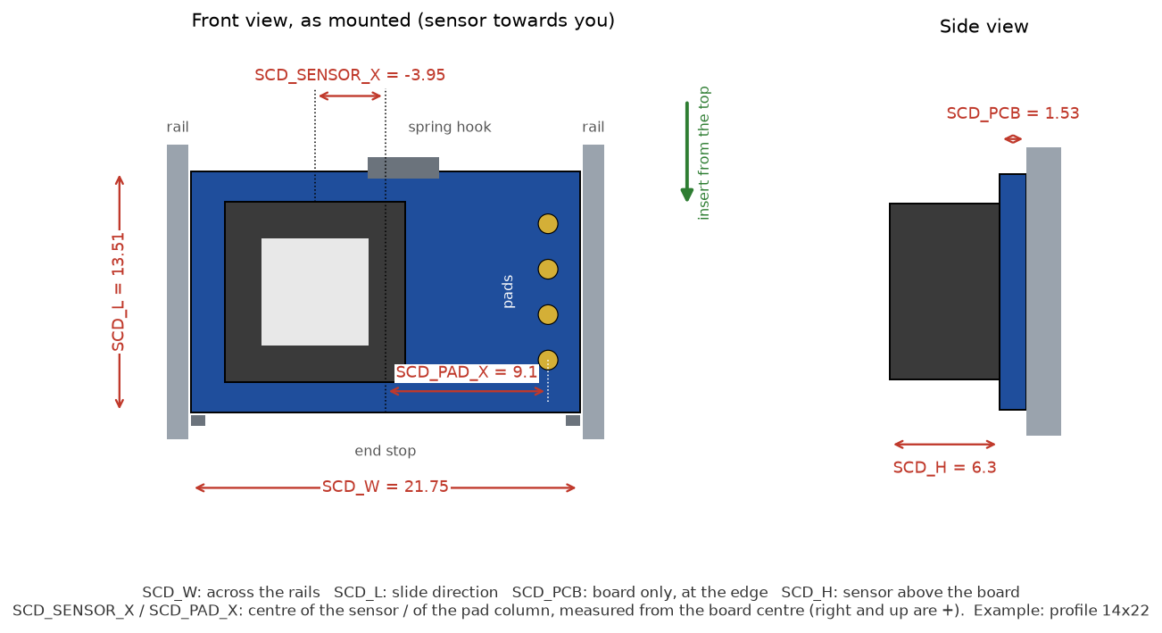 Measuring sketch of the SCD41 board